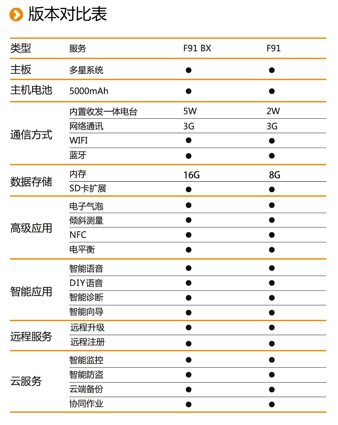 中海達(dá)F91 GNSS RTK系統(tǒng)版本對(duì)照表