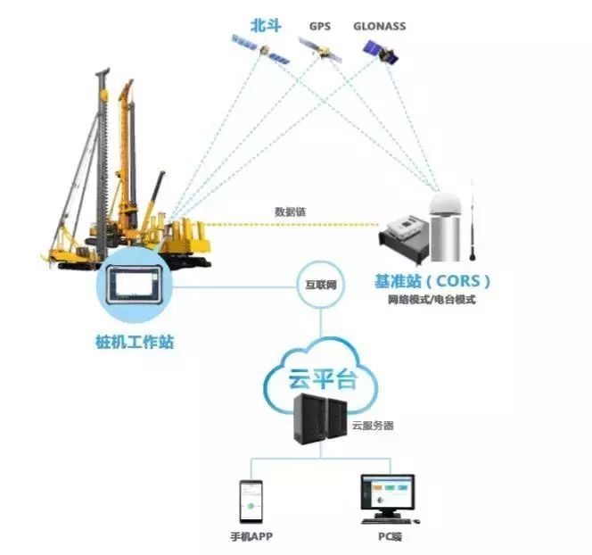 樁機(jī)引導(dǎo)系統(tǒng)架構(gòu)