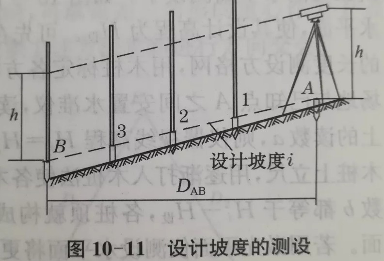 利用水準儀、經(jīng)緯儀、垂準儀完成設計坡度與鉛垂線的測設