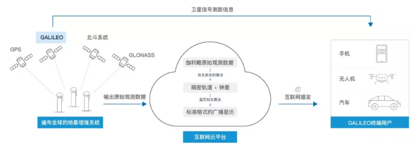 伽利略停擺之時(shí)，千尋位置如何實(shí)現(xiàn)它的“復(fù)活”？