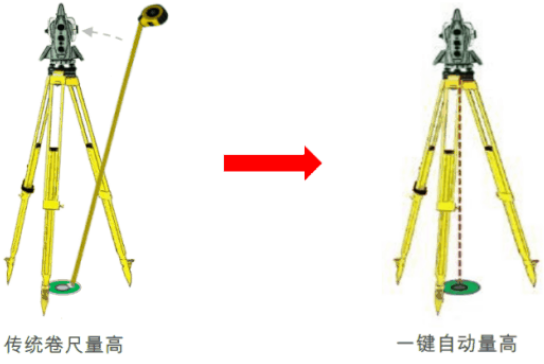 新款徠卡TS16高精度測量機(jī)器人-全新升級(jí)！