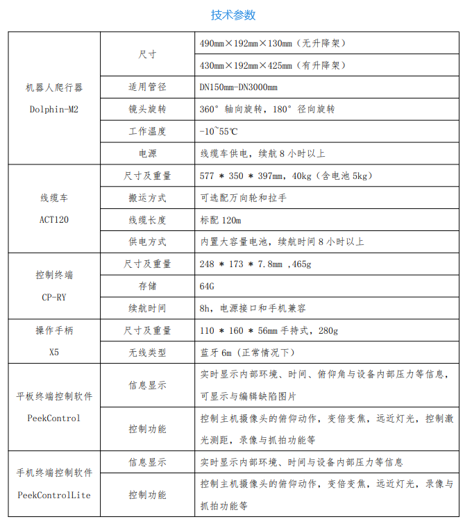 Dolphin-M2 管網檢測機器人技術參數(shù)