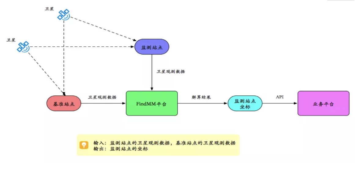 千尋見微FindMM常見問題一覽，沒有比這個更全面的了！