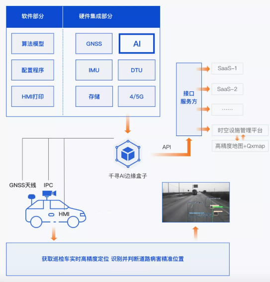 效率提升40倍，北斗+AI定義道路養(yǎng)護新標準