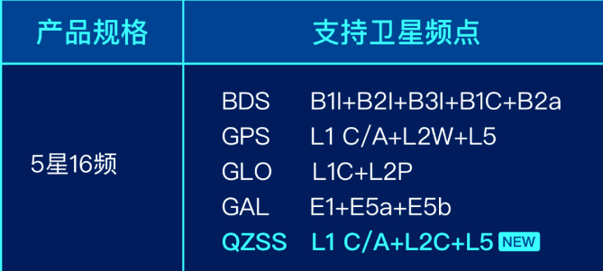 CORS賬號免費(fèi)升配千尋位置全面開放5星16頻服務(wù)能力