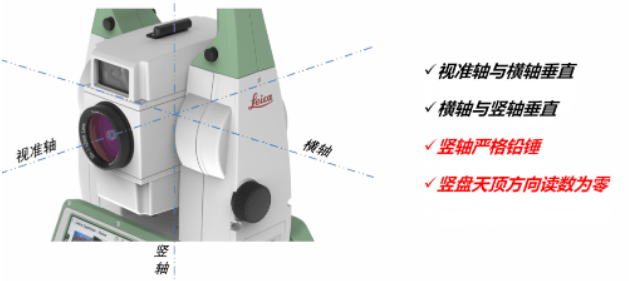 全站儀到底能不能“歪著”測？