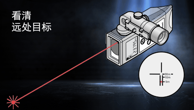 徠卡DISTO知勝之道 目標(biāo)再遠不用怕！