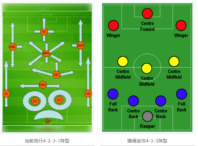 當RTK參加世界杯，哪種陣容能“hold住”全場？