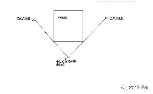 全站儀測(cè)回法，快來了解一下！